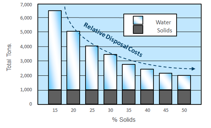 Blog-Impact-of-Cake-Dryness-on-Cost-862x522.jpg